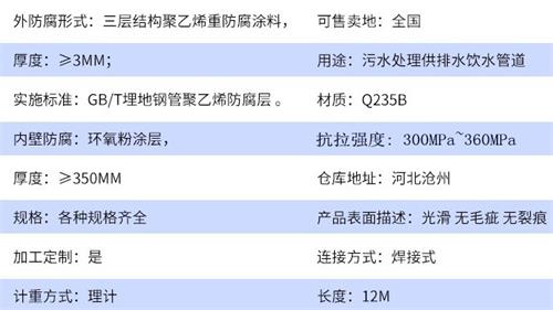 阿里给水tpep防腐钢管参数指标