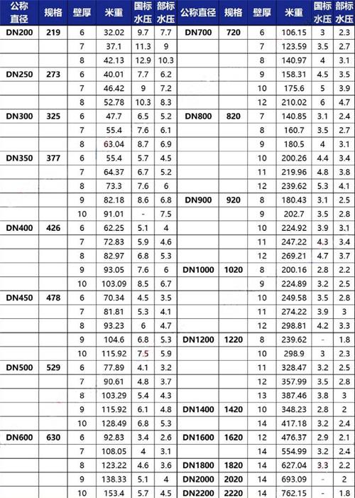 阿里加强级tpep防腐钢管规格尺寸